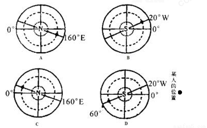 读图,某人面北而立,左为东半球,右为西半球,前为