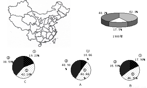 读中国政区图和三大地带的产业结构图,回答有