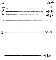 如图为氢原子的能级图,大量处于n=4激发态的氢