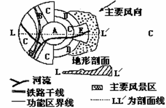 读某城市地域结构示意图,该城市地域功能分区