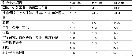 社会保障制度是社会发展的安全阀、润滑剂和调