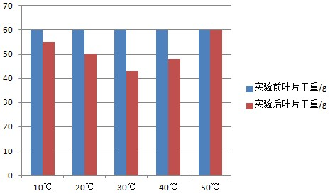 研究生命科学,最基本的方法有观察法和实验法
