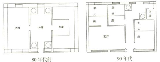 目前,社会生活史日益成为历史研究的一种取向