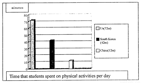 分25分) 假设你叫李华,从某网站看到下面调查统