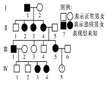 某调查小组对某一家族的单基因遗传病(用a,a表示)所作