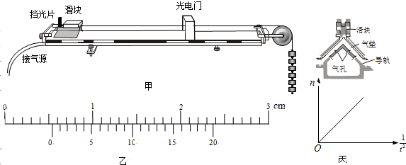如图甲所示,在水平放置的气垫导轨上有一带有