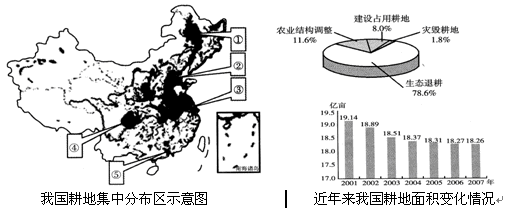 集约用地,不仅关系当前经济社会发展,而且关系