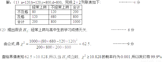 (本题满分12分) 网络对现代人的生活影响较大,
