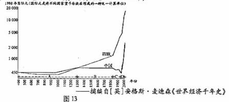 人均国内生产总值(人均GDP)是衡量一国(或地
