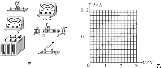 如图甲为描绘小灯泡的伏安特性曲线所使用的