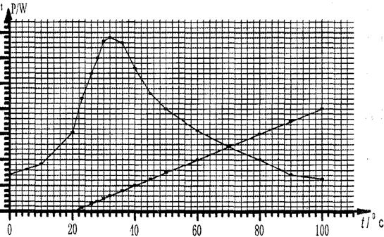 电阻率是用来表示各种物质电阻特性的物理量,