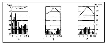 读意大利略图 (图5)和美国旧金山附近地区图