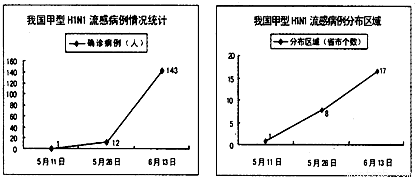 医院就诊.患儿入院时神志模糊,精神萎靡,呼吸急
