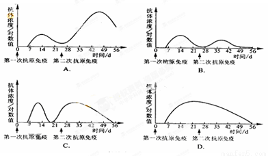 弥漫性毒性甲状腺肿(Graves氏病)是由于机体产