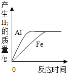 氯化铁溶液能腐蚀铜,工业上常用此原理生产印