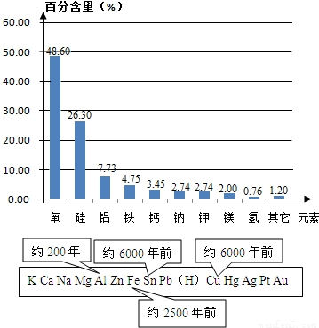 为探究Cu、Al、Fe三种金属的活动性顺序,有甲