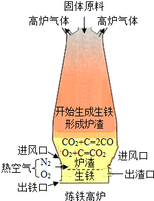 加快鄂城钢铁公司的发展对振兴我市乃至我省的