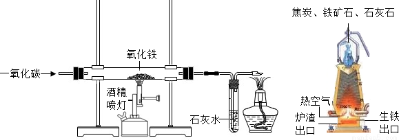 某钢厂高炉炼铁的主要原料是焦炭、赤铁矿(主