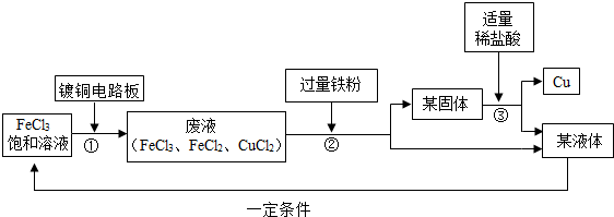 溶性的氯化铜和氯化亚铁,工业上常用此原理生