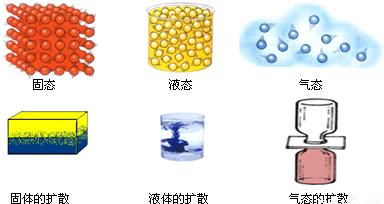 液体间和固体间也会发生扩散现象.例如清水中