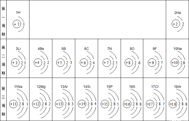 空气中含量最多的元素是_;地壳中含量最多的金