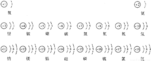 元素周期表中,核电荷数从1到18的元素的原子结
