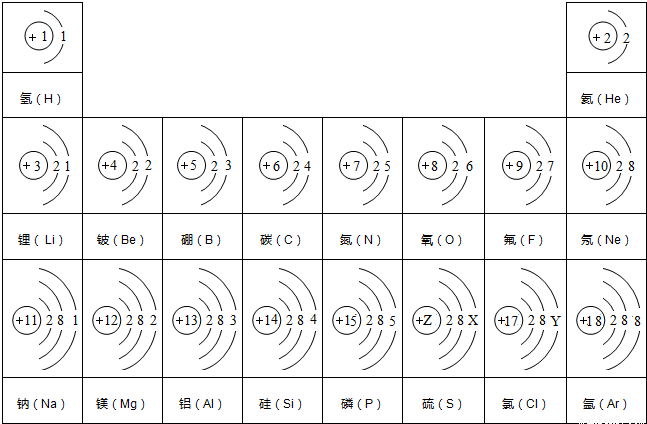 试依据核电荷数为l～18的元素原子示意图,回答下列问题