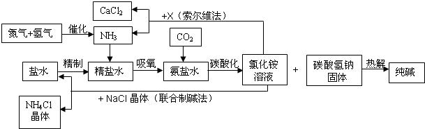 "习题详情  1纯碱在日常生活和化学工业中用途很广,如用于硬水软化