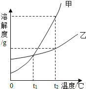 源,是美丽中国的重要元素,目前由于工农业的