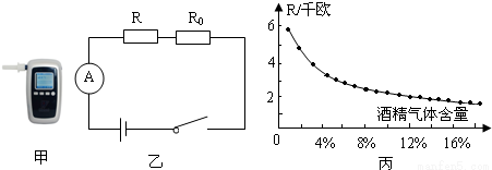 下表是国家对饮酒驾车和醉酒驾车的界定标