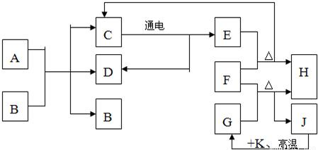 甲醇汽油是一种廉价、清洁的车用燃料,它的使