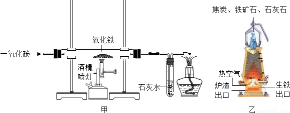 图甲是一氧化碳还原氧化铁的装置,图乙是炼铁高炉示意图.下列叙述中错误的是____A.高炉炼铁中原料焦炭的作用是只提供热量B.高炉炼铁原理是:3CO+Fe2O32Fe+3CO2C.甲图中实验开始时应先点燃加热氧化铁的酒精喷灯D.乙图中生铁出口应低于炉渣出口-乐乐题库