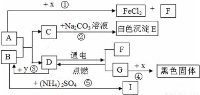 方程式(1)用稀盐酸除铁锈_(2)高温煅烧石灰石_