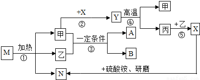 根据下列要求写出反应的化学方程式:(1)高温煅