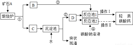 甲醇汽油是一种廉价、清洁的车用燃料,它的使