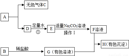 我国使用的燃料主要是煤炭和石油,它们燃烧过
