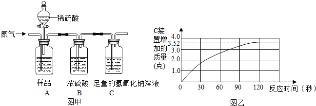 稀硫酸,进行如图甲实验,实验前后,均需往装置中