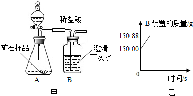 石灰石资源丰富,为测定某石灰石矿中碳酸钙的