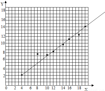 甲同学用一氧化碳还原铁的氧化物,取不同质量