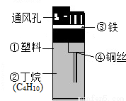 燃烧是人类最早利用的化学反应之一,火善用之为福,不善用之为祸.下面
