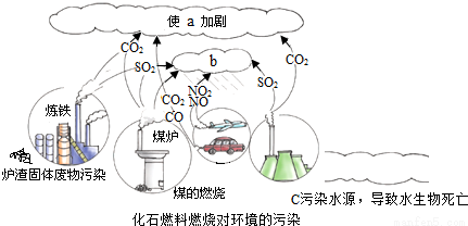 气.煤气中含有一氧化碳、氢气、甲烷(化学式:C