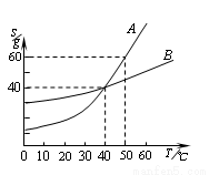 里的油不慎着火,可用锅盖盖灭。其灭火原理是