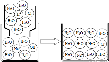 为测定H2SO4与NaOH发生中和反应时敞出的热