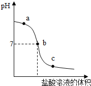 某兴趣小组为证明氢氧化钠溶液与稀盐酸发生了