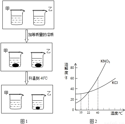 家中有两杯无色液体,已知它们分别是纯净水和