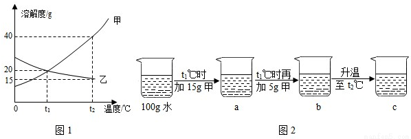 描述: 饱和溶液和不饱和溶液 【知识点的认识】饱和溶液是指在一定温度下,一定量的溶剂里不能再溶解某种溶质的溶液叫做这种溶质的饱和溶液;还能继续溶解某种溶质的溶液叫做这种溶质的不饱和溶液.它们区别就是在一定温度下,一定量的溶剂里能否继续溶解某种溶质.其特点除具有溶液的基本特性(即均一性、稳定性)外,还具有针对性(即它们只有针对某种溶质来说,才有意义;否则,就说不准是饱和溶液还是不饱和溶液了);例如,一定温度下,一定量的溶剂里的硝酸钾饱和溶液是针对硝酸钾来说,它是饱和溶液,而针对氯化钠等其它可溶性的物质来说,