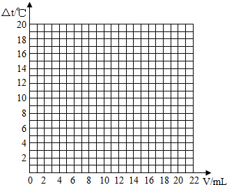 某化学小组初步探究氢氧化钠溶液与盐酸发生