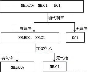 氮肥、磷肥、钾肥是农业生产中最主要的化肥,