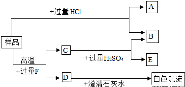 电线外面的塑料层是由聚氯乙烯(PVC)制作的,其
