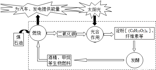 国家经济增长中属于总量变化的是_属于物理变化的是(2)